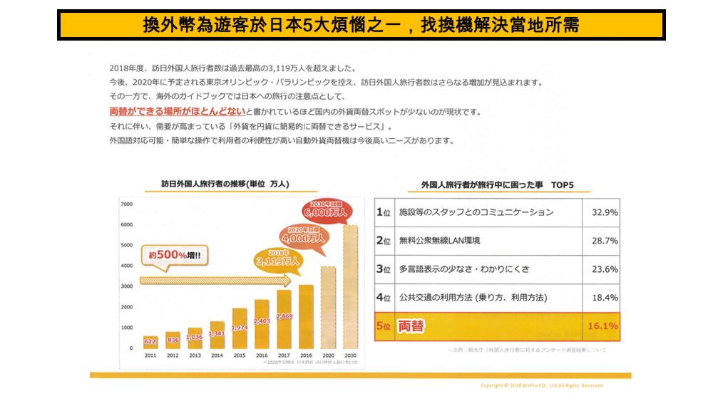 日本 創業 加盟 移居 移民 投資 經營管理簽證 永住權