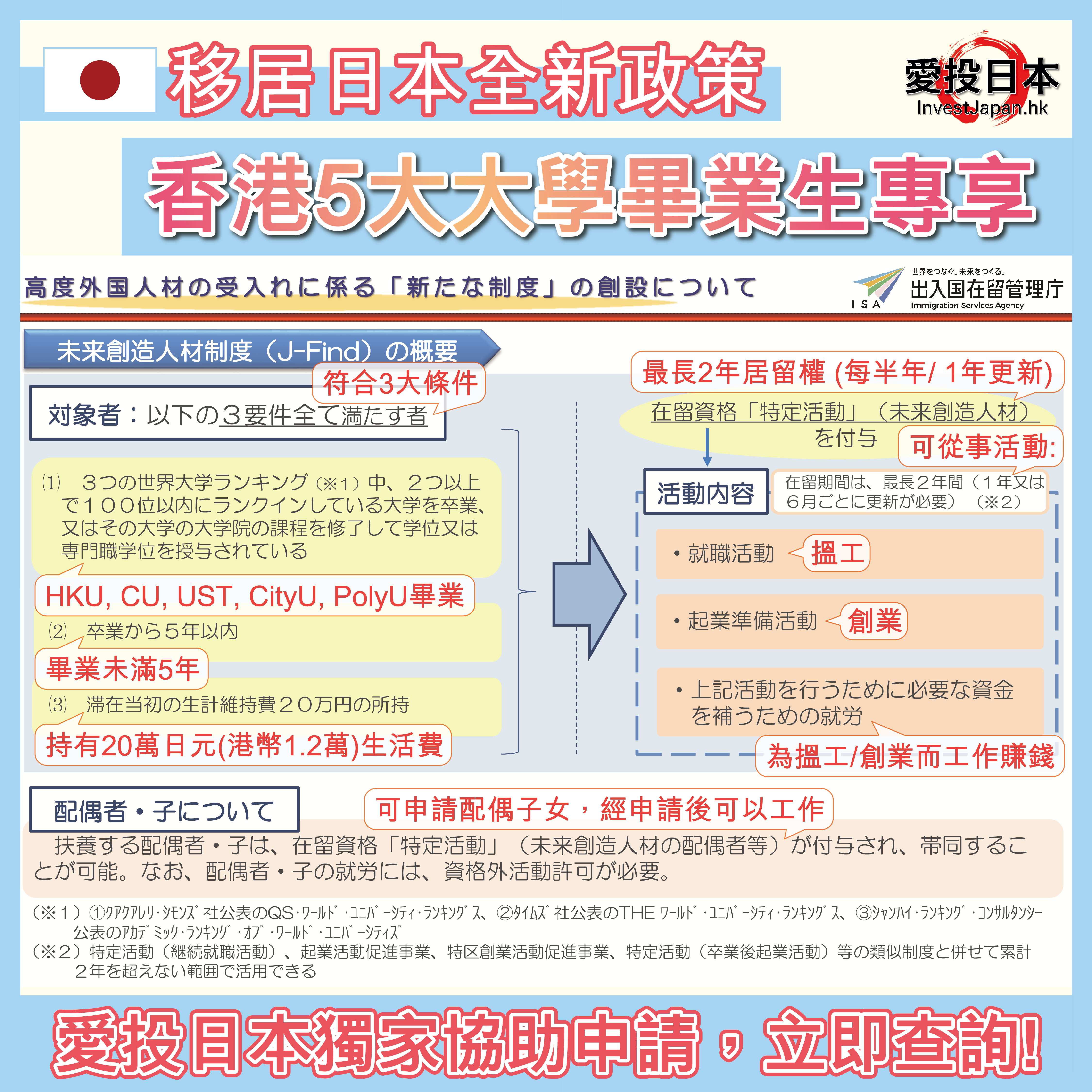 日本 做生意 開舖 創業 未來創造人材 加盟 移居 移民 投資 經營管理簽證 永住權 講座 展銷會 開公司 株式会社 BUD 專項基金 政府資助 共享辦公室 share office 不動產 日本樓 收租
