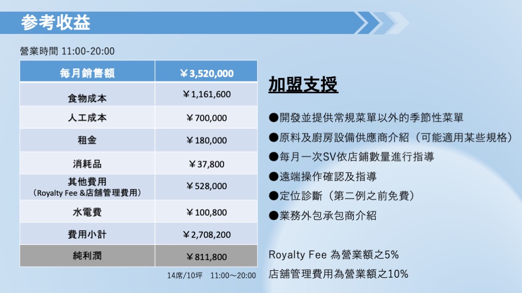 日本 做生意 開舖 創業 加盟 移居 移民 投資 經營管理簽證 永住權 講座 展銷會 開公司 株式会社 BUD 專項基金 政府資助 共享辦公室 share office 不動產 日本樓 收租 學日文 日語學院 日本教育制度 拉麵加盟 高度人材計分 高度專門職 高度人才 高度人才簽證 高度人材簽證