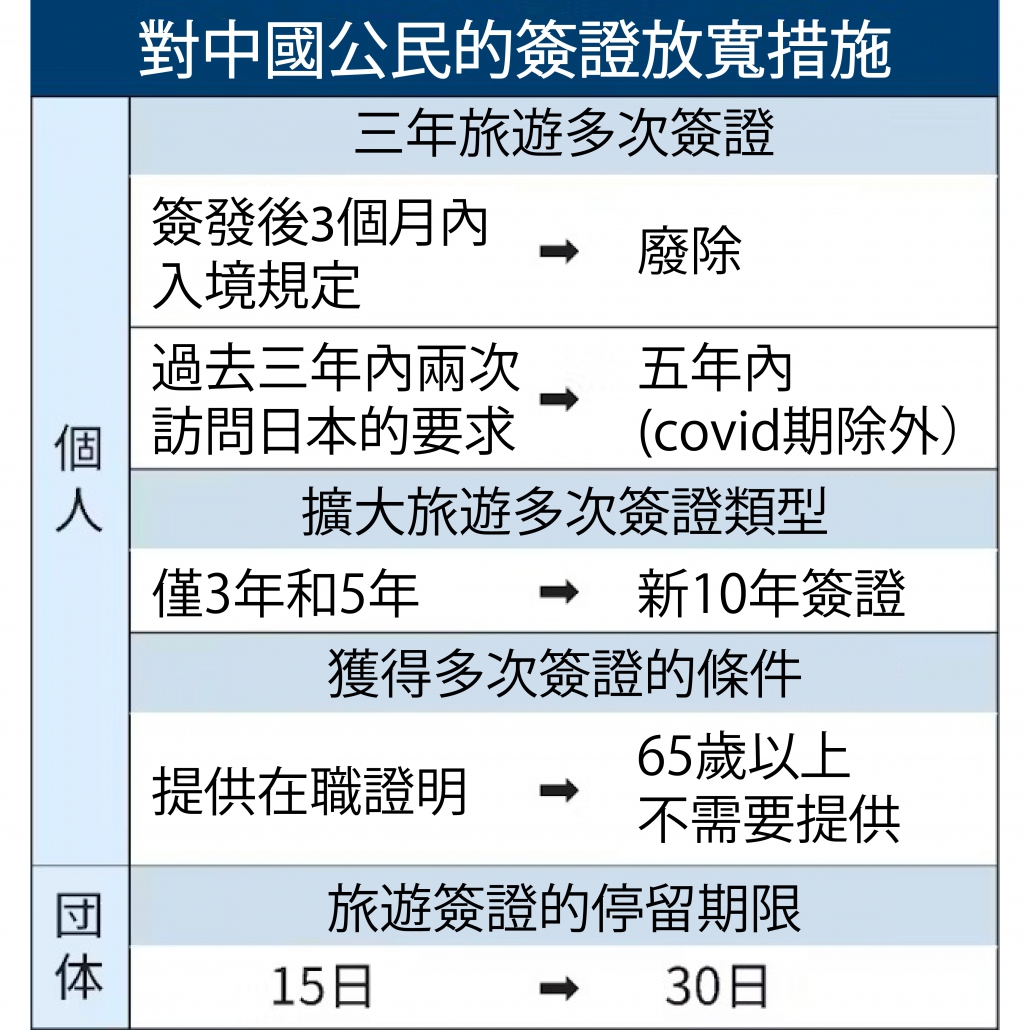 日本 做生意 開舖 創業 加盟 移居 移民 投資 經營管理簽證 永住權 講座 展銷會 開公司 株式会社 BUD 專項基金 政府資助 共享辦公室 share office 不動產 日本樓 收租 學日文 日語學院 日本教育制度 拉麵加盟 高度人材計分 高度專門職 高度人才 高度人才簽證 高度人材簽證