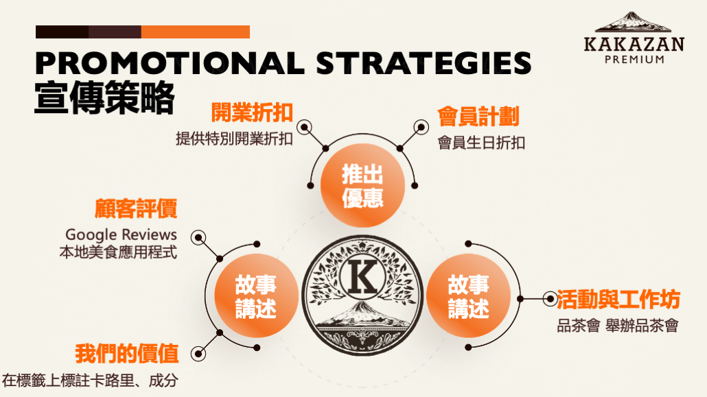 日本 做生意 開舖 創業 加盟 移居 移民 投資 經營管理簽證 永住權 講座 展銷會 開公司 株式会社 BUD 專項基金 政府資助 共享辦公室 share office 不動產 日本樓 收租 學日文 日語學院 日本教育制度 拉麵加盟 高度人材計分 高度專門職 高度人才 高度人才簽證 高度人材簽證