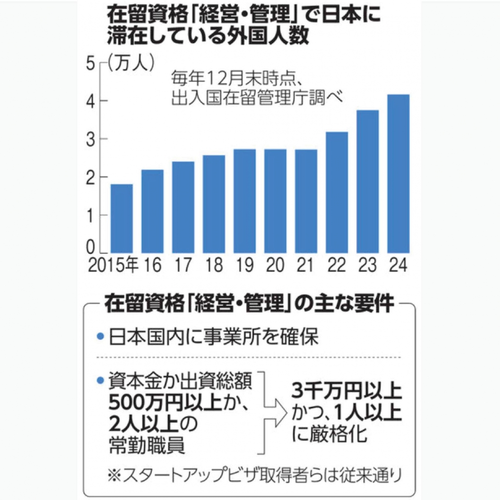日本 做生意 開舖 創業 加盟 移居 移民 投資 經營管理簽證 永住權 講座 展銷會 開公司 株式会社 BUD 專項基金 政府資助 共享辦公室 share office 不動產 日本樓 收租 學日文 日語學院 日本教育制度 拉麵加盟 高度人材計分 高度專門職 高度人才 高度人才簽證 高度人材簽證