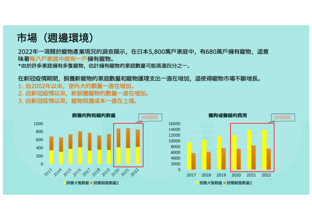 日本 做生意 開舖 創業 加盟 移居 移民 投資 經營管理簽證 永住權 講座 展銷會 開公司 株式会社 BUD 專項基金 政府資助 共享辦公室 share office 不動產 日本樓 收租 學日文 日語學院 日本教育制度 拉麵加盟 高度人材計分 高度專門職 高度人才 高度人才簽證 高度人材簽證